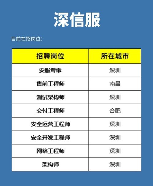 網絡安全行業5大“摟錢”公司，你想進哪一個？