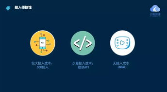 云帆邊緣計算產品落地，加速5G智能化網絡發展，助力上海網絡與信息安全軟件產業升級