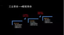 3分鐘讀懂智能制造和工業(yè)互聯(lián)網(wǎng)的區(qū)別